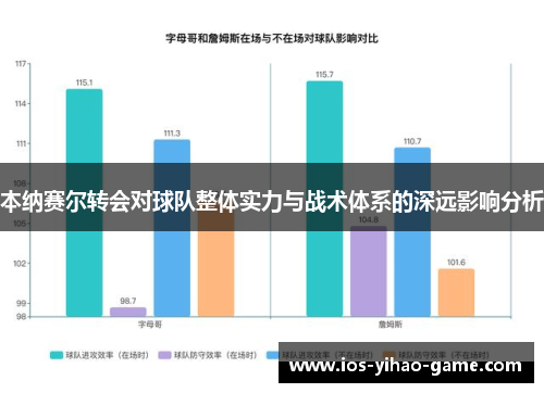 本纳赛尔转会对球队整体实力与战术体系的深远影响分析