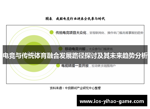 电竞与传统体育融合发展路径探讨及其未来趋势分析 电竞与传统体育融合发展路径探讨及其未来趋势分析