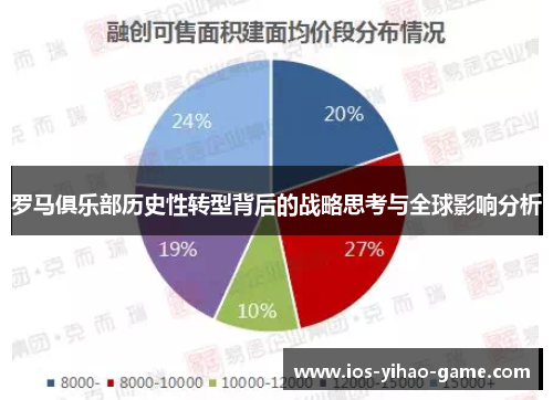 罗马俱乐部历史性转型背后的战略思考与全球影响分析 罗马俱乐部历史性转型背后的战略思考与全球影响分析
