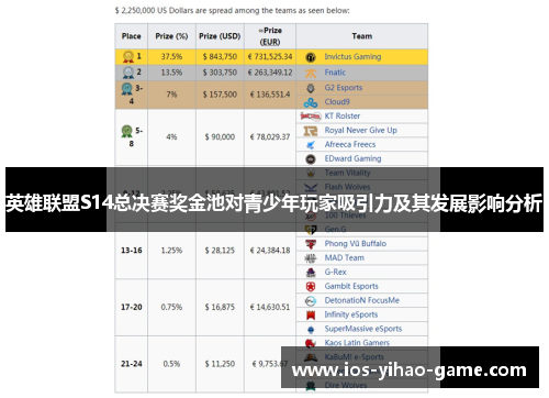 英雄联盟S14总决赛奖金池对青少年玩家吸引力及其发展影响分析 英雄联盟S14总决赛奖金池对青少年玩家吸引力及其发展影响分析