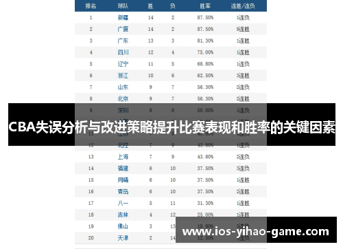 CBA失误分析与改进策略提升比赛表现和胜率的关键因素 CBA失误分析与改进策略提升比赛表现和胜率的关键因素
