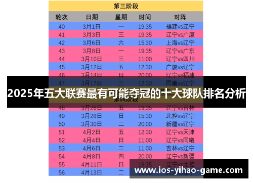 2025年五大联赛最有可能夺冠的十大球队排名分析