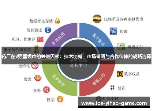药厂在8强晋级中的关键因素：技术创新、市场策略与合作伙伴的战略选择
