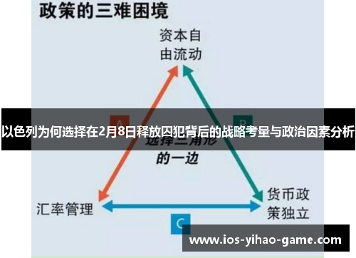 以色列为何选择在2月8日释放囚犯背后的战略考量与政治因素分析