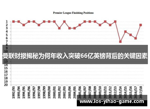 曼联财报揭秘为何年收入突破66亿英镑背后的关键因素