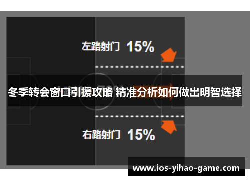 冬季转会窗口引援攻略 精准分析如何做出明智选择