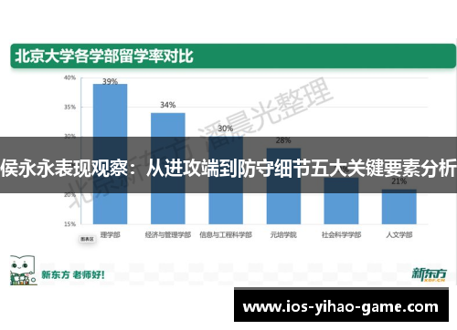 侯永永表现观察:从进攻端到防守细节五大关键要素分析 侯永永表现观察:从进攻端到防守细节五大关键要素分析