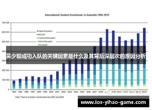 吴少聪成功入队的关键因素是什么及其背后深层次的原因分析