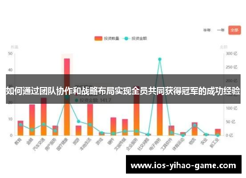 如何通过团队协作和战略布局实现全员共同获得冠军的成功经验 如何通过团队协作和战略布局实现全员共同获得冠军的成功经验