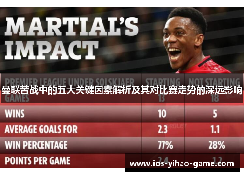 曼联苦战中的五大关键因素解析及其对比赛走势的深远影响