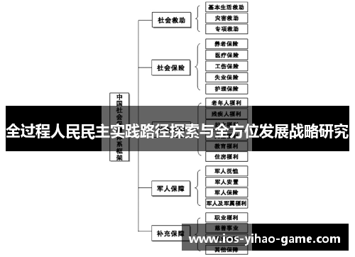 全过程人民民主实践路径探索与全方位发展战略研究