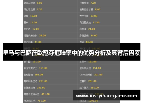 皇马与巴萨在欧冠夺冠赔率中的优势分析及其背后因素