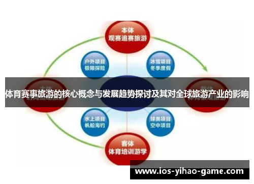 体育赛事旅游的核心概念与发展趋势探讨及其对全球旅游产业的影响