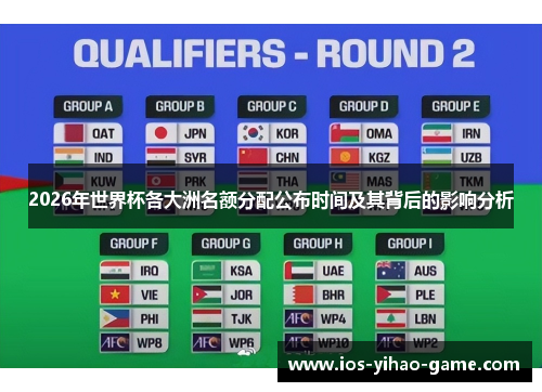 2026年世界杯各大洲名额分配公布时间及其背后的影响分析