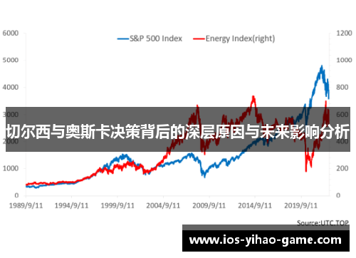 切尔西与奥斯卡决策背后的深层原因与未来影响分析
