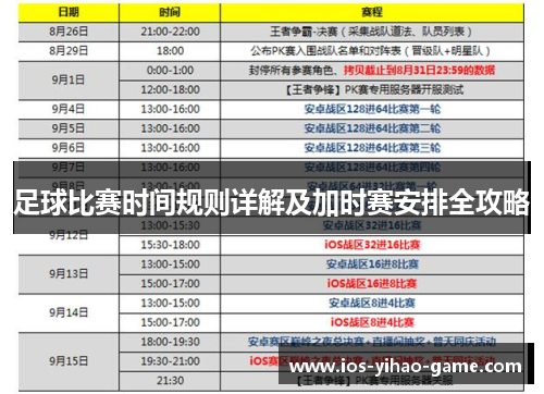 足球比赛时间规则详解及加时赛安排全攻略 足球比赛时间规则详解及加时赛安排全攻略
