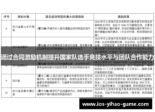 通过合同激励机制提升国家队选手竞技水平与团队合作能力 通过合同激励机制提升国家队选手竞技水平与团队合作能力