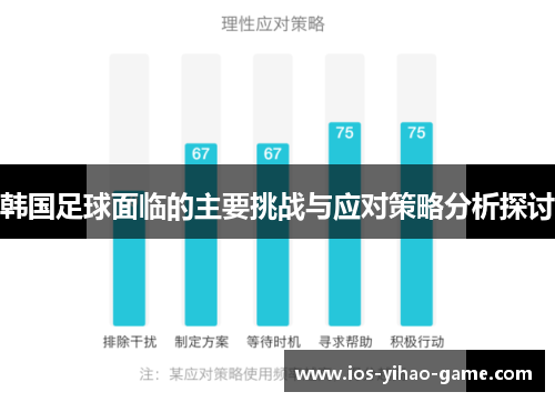 韩国足球面临的主要挑战与应对策略分析探讨