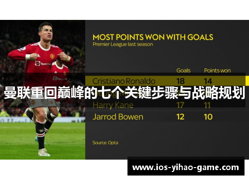 曼联重回巅峰的七个关键步骤与战略规划
