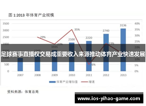 足球赛事直播权交易成重要收入来源推动体育产业快速发展