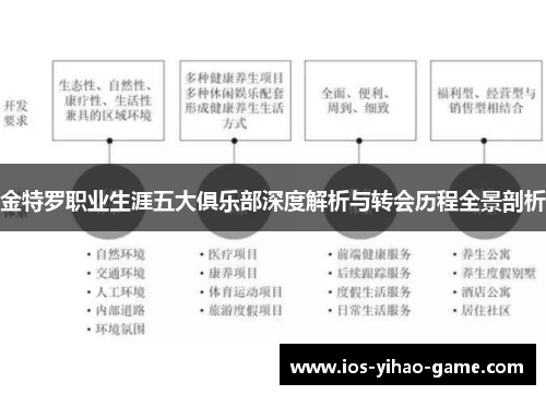 金特罗职业生涯五大俱乐部深度解析与转会历程全景剖析