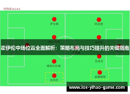 霍伊伦中场位置全面解析:策略布局与技巧提升的关键指南 霍伊伦中场位置全面解析:策略布局与技巧提升的关键指南
