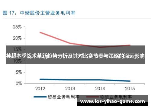 英超本季战术革新趋势分析及其对比赛节奏与策略的深远影响